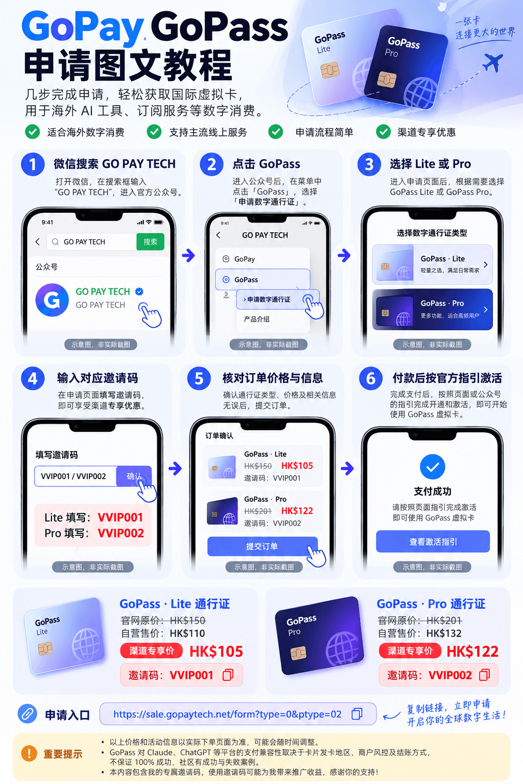 用户提供的 GoPass 申请流程示意图，包含申请、填写邀请码与激活步骤